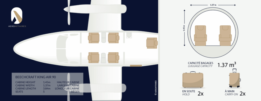 beechcraft king air 90 location jet prive