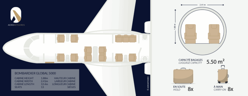 location jet privé - Jet G5500 blanc et jaune sur piste d'atterrissage.