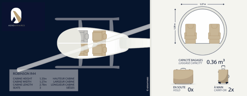 Robinson R44 en vol