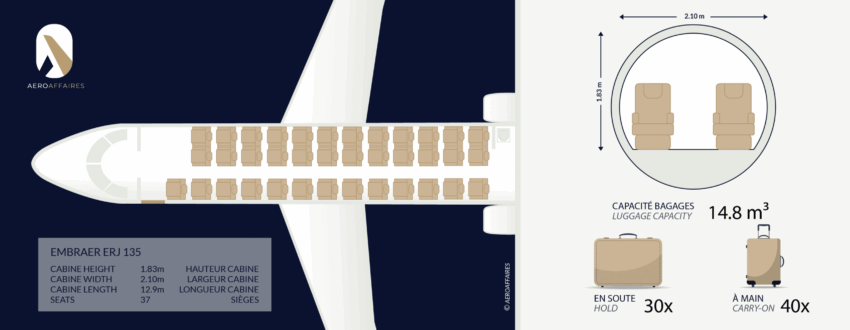 Embraer 135 intérieur