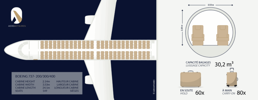 Boeing B737 400 location jet privé